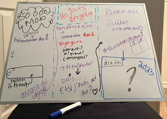 Ma première expérience au NaNoWriMo : préparation (1 de 3)